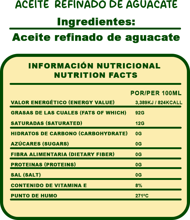 Información nutricional del aceite de aguacate refinado Avocado Real